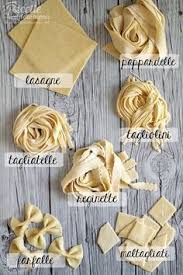Formati Di Pasta All Uovo Fatta In Casa Pasta Dough Recipes Homemade Pasta Fresh Pasta Recipes