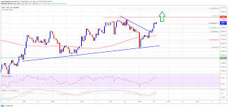Virtual currency / usd charts. Bitcoin Resumes Uptrend Here S Why Btc Could Rally Above 60k Crypto Press