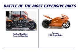 With its composite construction and electronic control system, this bike is fast, light and handles easily. Carole Nash Insidebikes On Twitter Can You Guess The Bike That Has The Most Expensive Price Tag Motorbike Bikelife