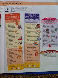 Feeding 2 5 Year Olds With Daily Servings Toddler Health Daily Servings Toddler Meals