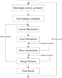 Numerical Flow Chart Of Athas Download Scientific Diagram