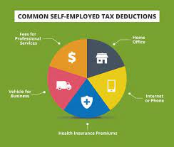Thus, if you pay medicare premiums, you should include the amount paid on line 4 of ohio's unreimbursed health care expenses. 9 Amazing 1099 Independent Contractor Tax Deductions Next Insurance