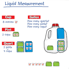 Gallons Liter Conversion Online Charts Collection