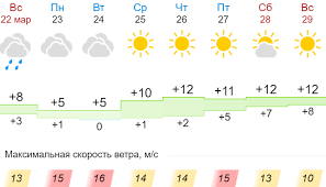 30 июля 2021 | 11:53. Pogoda Na Nedelyu V Nikopole Poholodaet Informator Nikopol