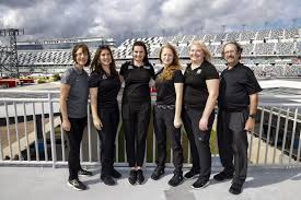 About – Sunday Group Management