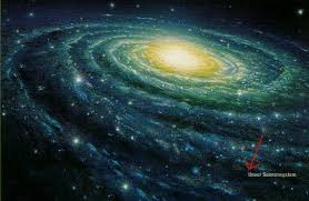 Schule Unterricht Schuler Lehrer Our Solar System Milky Way Galaxy Solar System