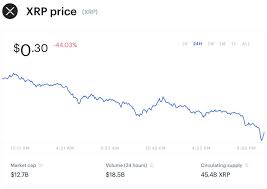 We expect on 2022 a ripple rise with a strong capitalization and consequently a concrete value per coin increase. The Beginning Of The End For Ripple And Xrp As Coinbase Considers Its Options