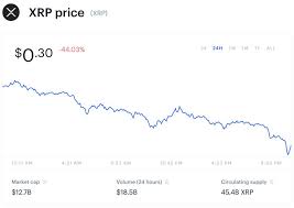 Xrp why does it not go up?a look at the reason why xrp does not go uppeople know. The Beginning Of The End For Ripple And Xrp As Coinbase Considers Its Options