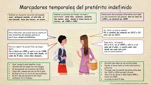 Un marcador textual puede ser oración, una palabra o una locución. Marcadores Temporales De Preterito Indefinido Spanish Vocabulary Learning Spanish Spanish Language