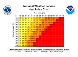 where wisconsins summers are heating up most wiscontext