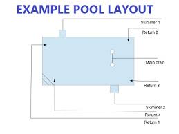 Maybe you would like to learn more about one of these? How To Position Pool Return Jets