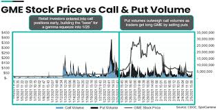 Volume rose on falling prices yesterday. 0 Nxwsv7z90nlm