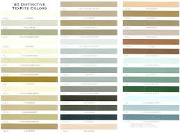 Non Shrink Grout Lowes Custom Grout Color Chart Choice Image