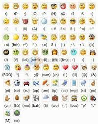Ct Ns 01 Centic China Manufacturer Products How To Make Emoticons Emoticon Facebook Emoticons