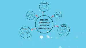 Andaya (1983) telah menyaksikan penggarisan sempadan politik yang menjadi tunjang kepada pembentukan malaysia moden, pengukuhan peranan semenanjung tanah. Kebaikan Kedatangan British Ke Tanah Melayu By Sashwini Verona