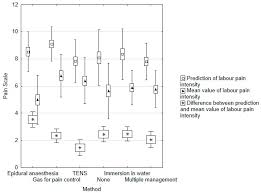 Image result for Non-Pharmacologic Pain Control in Labor