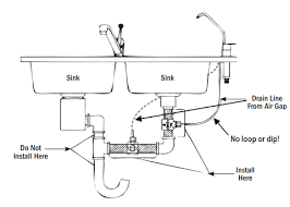 This is the minimum requirement in fact, our plumbing code says as high as possible under the countertop. an alternative to installing a high loop is to install an air gap at the kitchen. Why An Air Gap Leaks And How To Fix It Fresh Water Systems