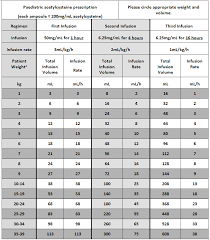 iv fluid drip rate chart bedowntowndaytona com