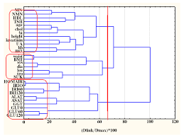 We know 120 definitions for tro abbreviation or acronym in 7 categories. Molecules Free Full Text Multivariate Statistical Approach For Nephrines In Women With Obesity Html