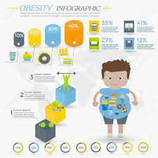 The mode de vie medical and wellness institute was founded by medical practitioners dr. Obesite Infographies Modele Fast Food Mode De Vie Sedentaire L Alimentation Les Maladies Et La Maladie Mentale Concept De Vecteur Pour La Presentation Et La Formation Clip Art Libres De Droits