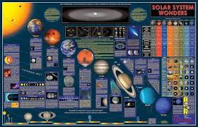Wonders Of The Solar System Wall Chart