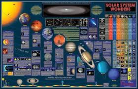 wonders of the solar system wall chart