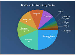 Ark innovation etf (nysearca:arkk) dividend information ark innovation etf pays an annual dividend of $2.04 per share, with a dividend yield of 1.68%. The Dividend Aristocrats Etf Own The 53 Best Dividend Growers Cabot Wealth Network