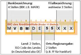 Sepa, iban, swift, bic… banking acronyms can be pretty confounding. Sepa Ubersicht Mainzer Volksbank