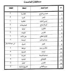 مواعيد الصلاة اليوم في محافظة الفروانية , الكويت. Ø§ÙˆÙ‚Ø§Øª Ø§Ù„ØµÙ„Ø§Ø© ÙÙŠ Ø§Ù„ÙƒÙˆÙŠØª Ø§Ù„Ø¬Ù‡Ø±Ø§Ø¡ ØµÙˆØ±