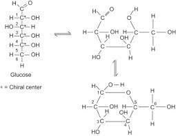 Monosaccharides An Overview Sciencedirect Topics