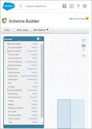 Salesforce Standard Objects
