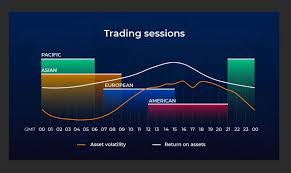 However, currencies will trade 24 hours a day. The The Primary Global Trading Sessions Forex Academy