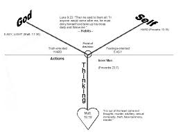 y chart green pond bible chapel biblical counseling