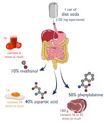 Pin On Health