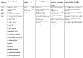 full text incidental intracranial pathology a