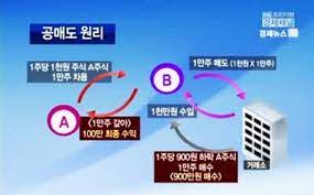 줄리아 투자노트 아파트 3채에 돈 없다는 80대…미움 받지 않고 나이 드는 비결 머니투데이 권성희 콘텐츠총괄부국장. ê³µë§¤ë„ì— ëŒ€í•´ì•Œì•„ë³´ìž ë„¤ì´ë²„ í¬ìŠ¤íŠ¸