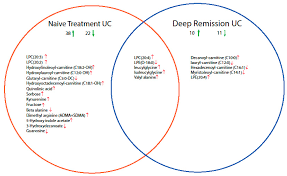 Renate holm gundersen har besøksadresse klæbuveien 40 a, 7030 trondheim i bydel sentrum (trøndelag). Metabolites Free Full Text Mucosal Metabolomic Profiling And Pathway Analysis Reveal The Metabolic Signature Of Ulcerative Colitis Html