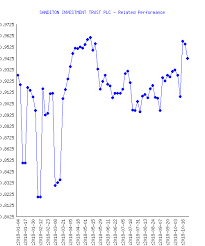 1pm Plc Opm Stock Performance In 2018