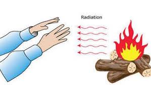 Pada perpindahan kalor secara konduksi, kalor akan berpindah dari benda bersuhu tinggi menuju benda yang suhunya lebih rendah. Perpindahan Panas Kalor Pengertian Macam Rumus Contoh Soal