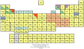 Inorganic Chemist S Periodic Table By Geoff Rayner Canham 2002 Periodic Table Period Map