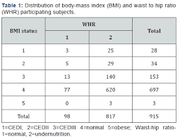 Global Journal Of Archaeology And Anthropology Juniper