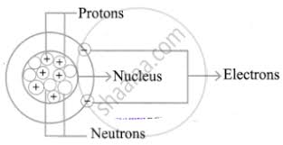 The base current is (a) 0.4 ma (b) 0.2 ma (c) 0.29 ma (d) 0.35 ma 50. Draw The Structure Of An Atom And Explain The Position Of The Sub Atomic Particles Science Shaalaa Com