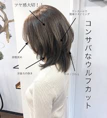 中島直樹 ウルフカット レイヤーカット ショートヘアさんはinstagramを利用しています ウルフカットにデジタルパーマ こんな方にオススメです 重ためのスタイルに飽きた トップにボリュームがほしい 髪に動きがしっかりほしい方 ナ