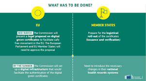 (sakis mitrolidis/afp via getty images). European Commission On Twitter Digital Green Certificates Will Meet Data Protection Security And Privacy Requirements They Should Be Set Up On The Basis Of The Interoperability Guidelines And The Common Data