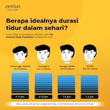 Maybe you would like to learn more about one of these? Zenius On Twitter Emangnya Berapa Sih Waktu Tidur Yang Cukup Atau Ideal Itu Kalau Kamu Berusia Antara 14 17 Tahun Waktu Tidur Yang Direkomendasikan Oleh The National Sleep Foundation Adalah 8 10 Jam Kalau