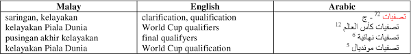 Tropy bola ( piala pusingan tabm fc ). Pdf Modern Media Arabic A Study Of Word Frequency In World Affairs And Sports Sections In Arabic Newspapers Semantic Scholar