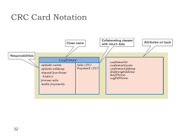 Each crc card contains information like the description of class, its attributes and responsibility. Lecture 6 Structural Modeling Ppt Video Online Download