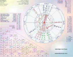 Psychic Birth Chart Www Bedowntowndaytona Com