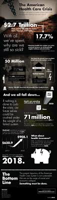 The American Health Care Crisis Infographic American Healthcare American Health Health Care
