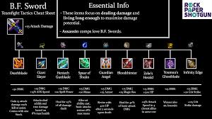 Where curious cooks become confident cooks. Teamfight Tactics Tft Set 2 Gadgets Cheat Sheet 9 22